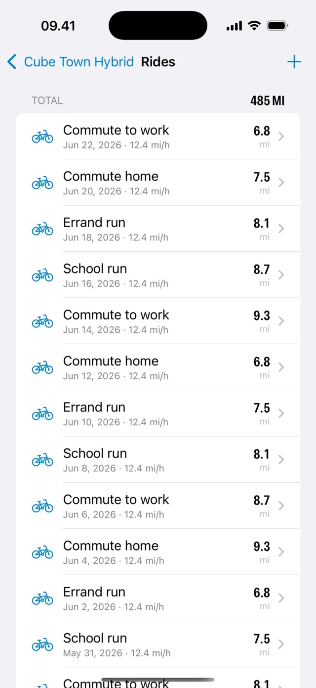 A list of logged rides, each with its date, distance and average speed, and a running total at the top